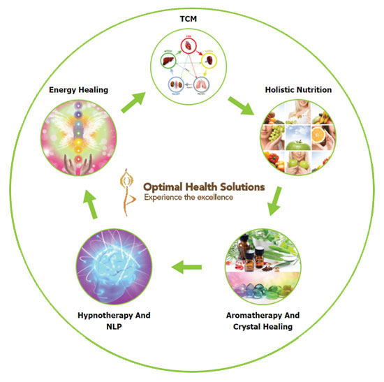 Optimal Health Solutions ca logo